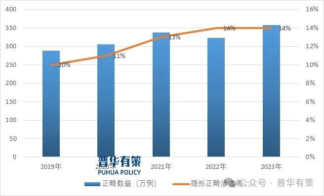 医疗行业细分市场分析及投资前景预测报告尊龙凯时app2024-2030年口腔(图2)