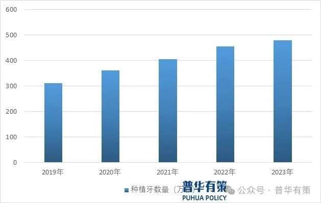 医疗行业细分市场分析及投资前景预测报告尊龙凯时app2024-2030年口腔(图1)